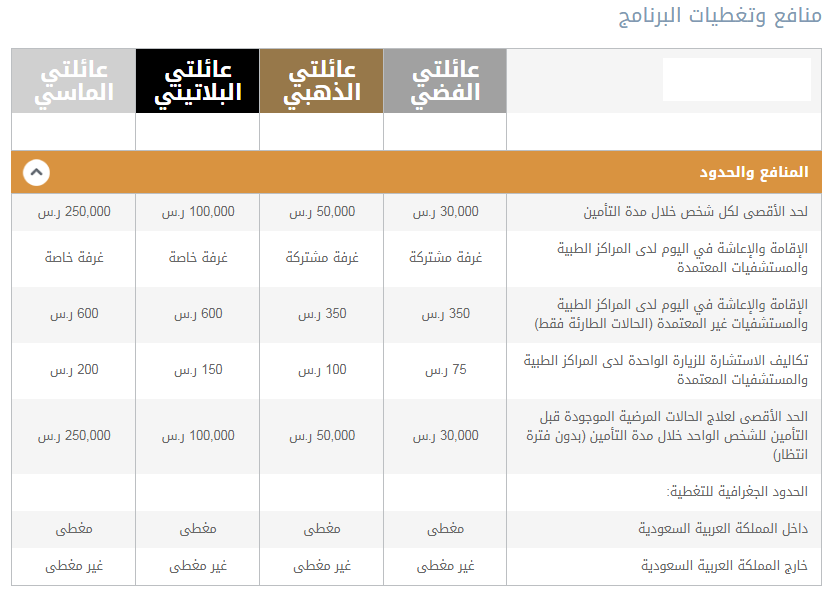 أسعار التامين الطبي