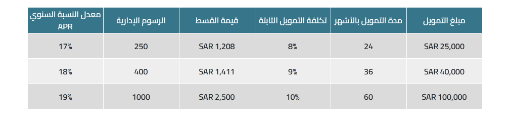 شركة اصول الحديثة