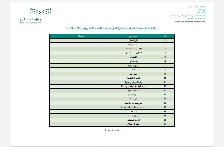 رابط التقديم على مسار التميز للابتعاث 1444