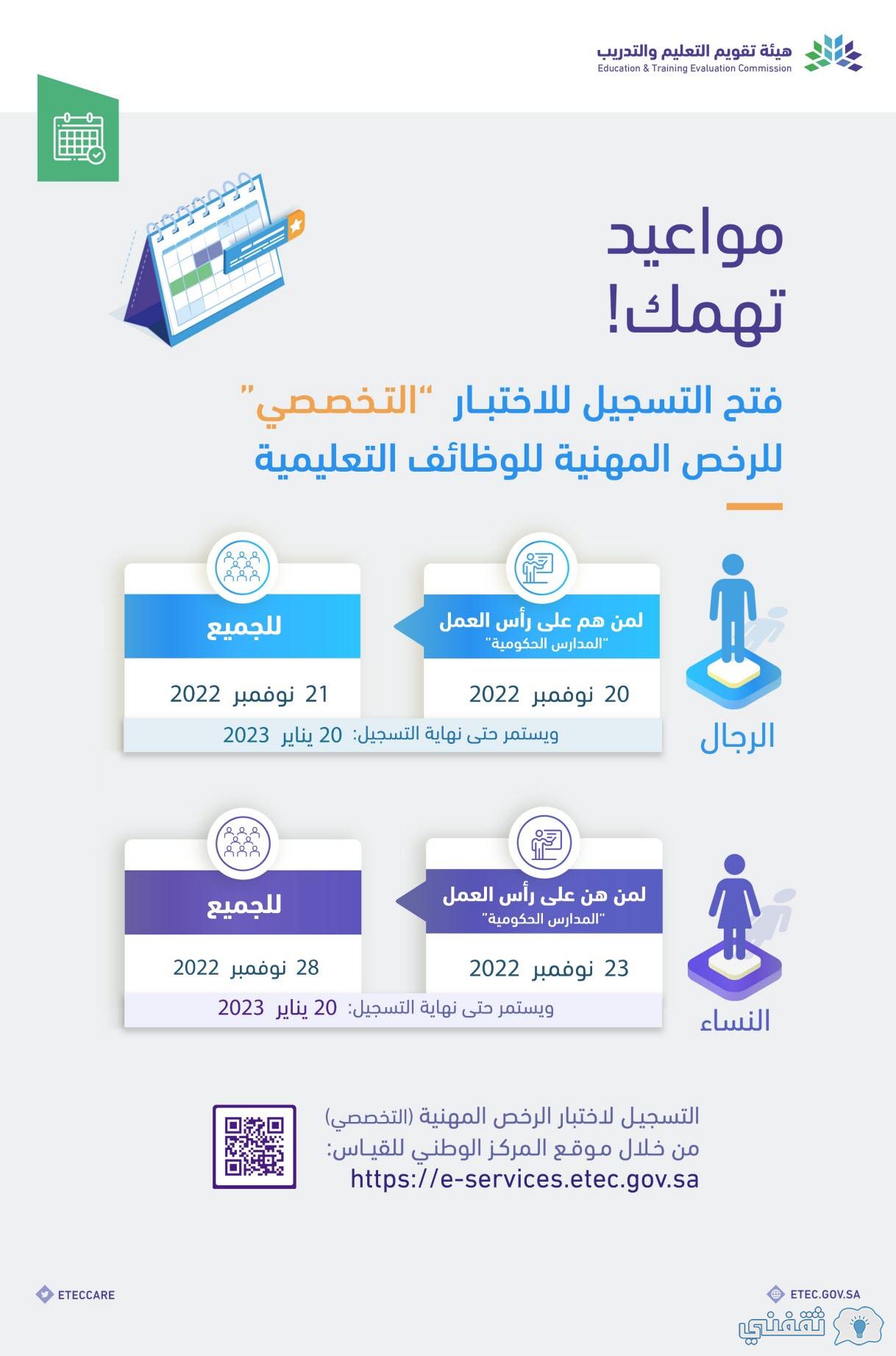 التسجيل للاختبار التخصصي الرخصة المهنية