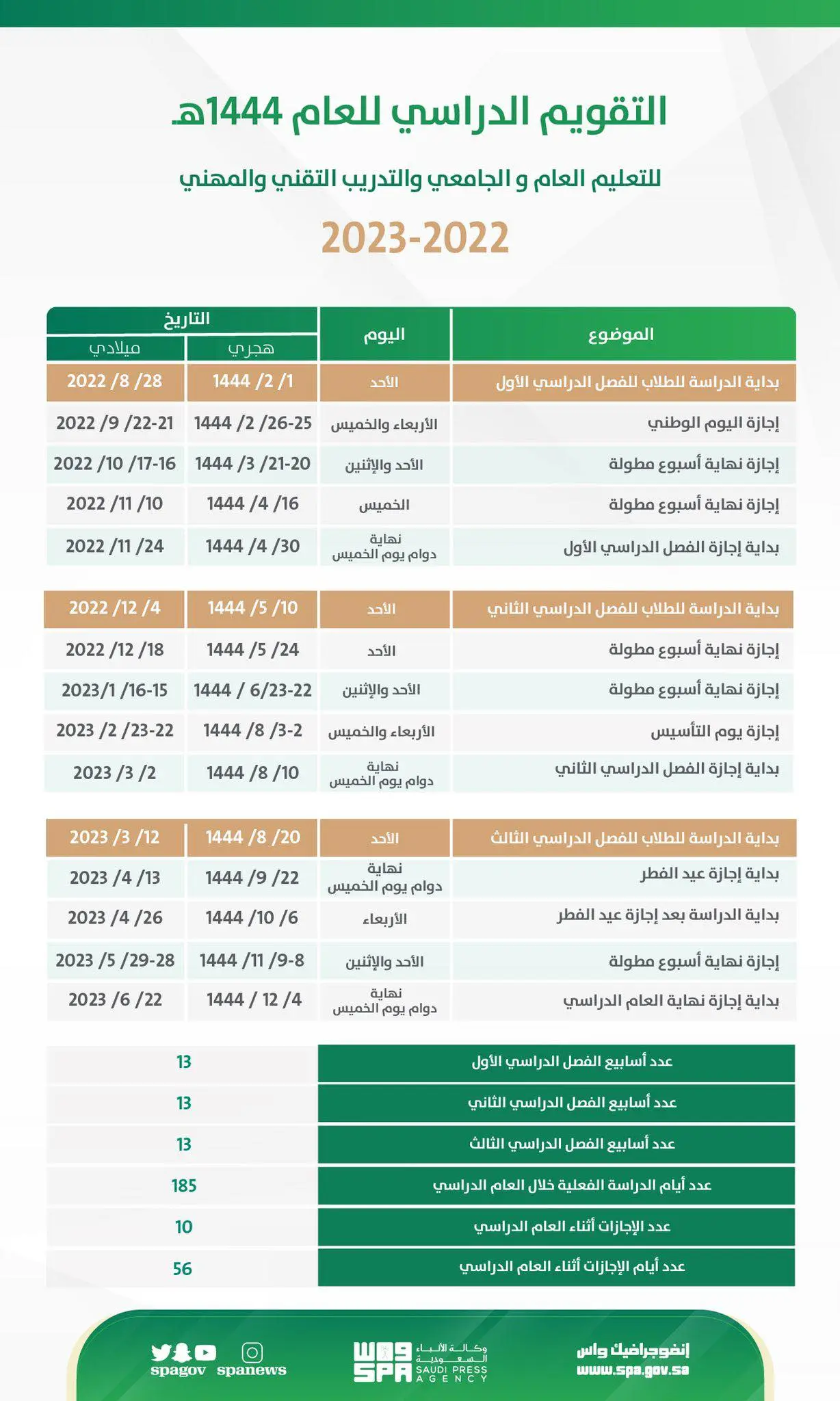 موعد الاختبارات النهائية 1444 الترم الأول