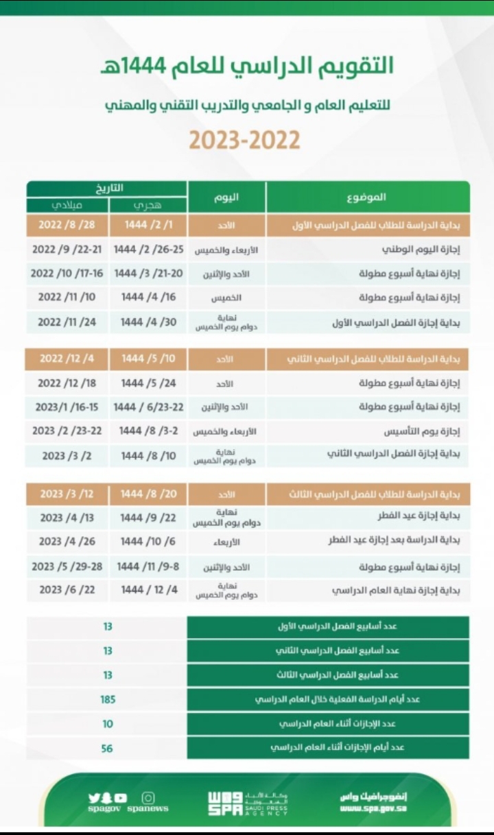 موعد إنتهاء الدراسة والتقويم الدراسي 1444 بعد التعديل