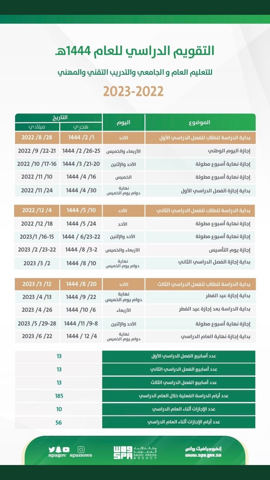 التقويم الدراسي 1444هـ