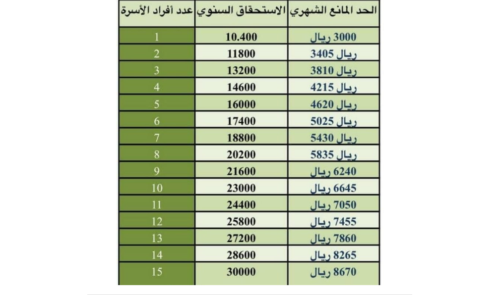 المساعدة المقطوعة