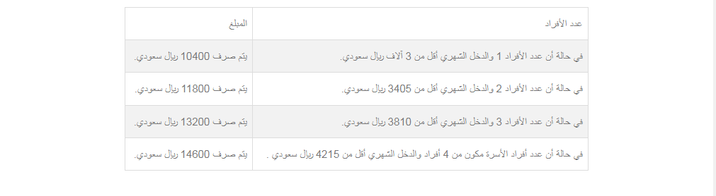 المساعدة المقطوعة