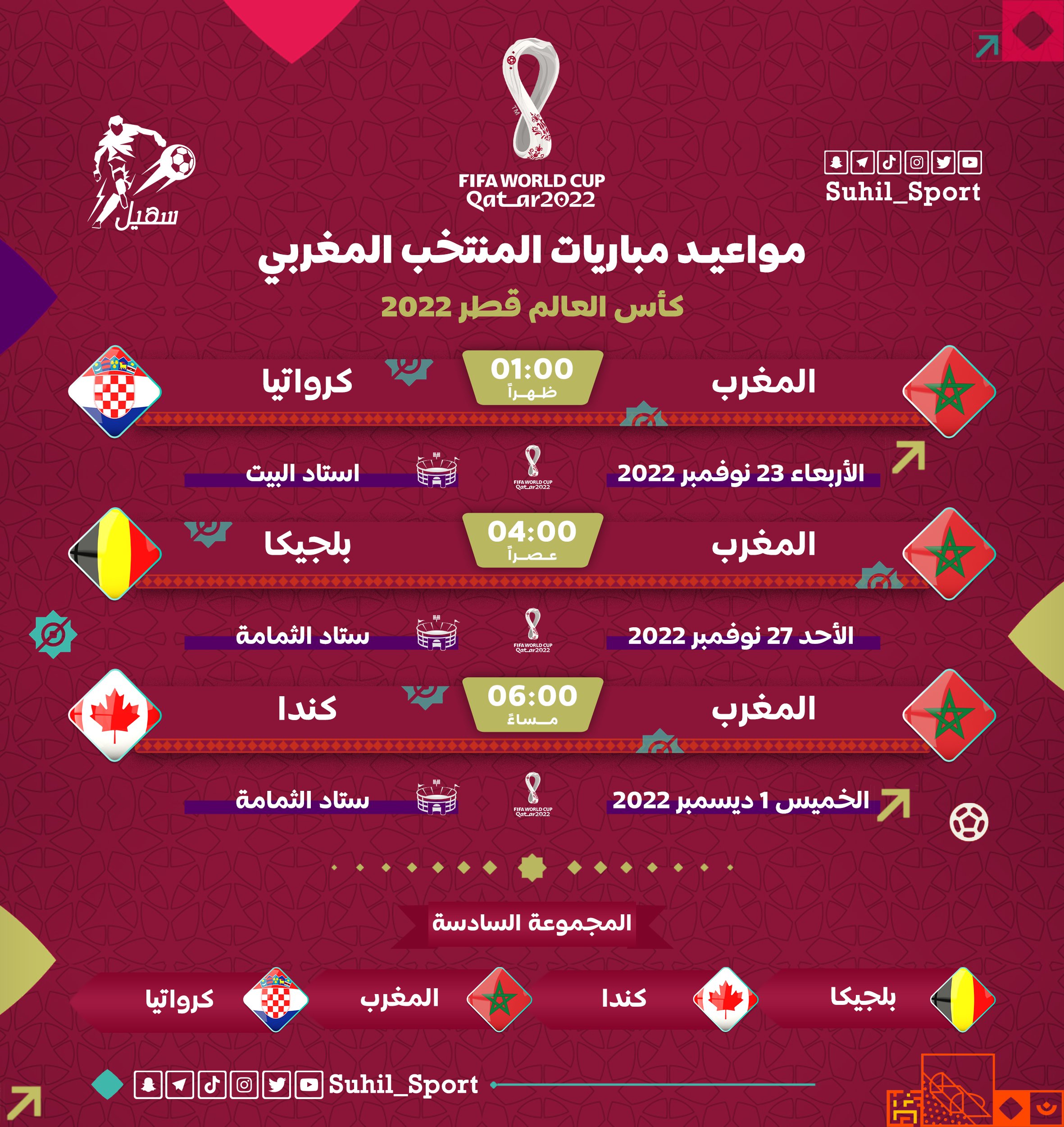 جدول مباريات منتخب المغرب في كأس العالم 2022 والقنوات المفتوحة الناقلة