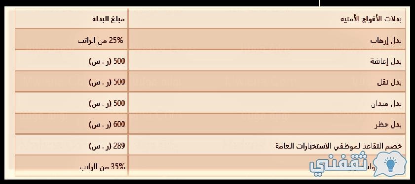 بدلات الأفواج الأمنية 1444