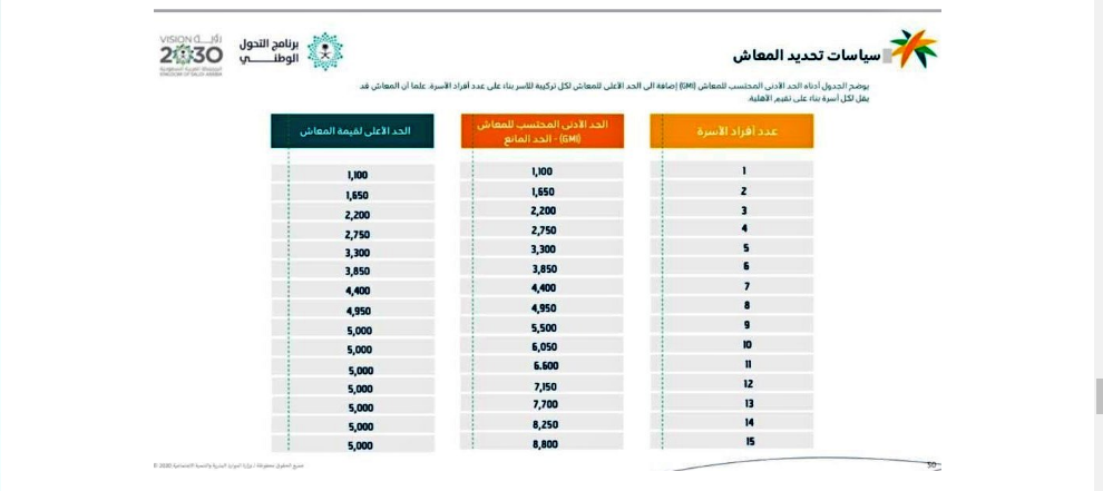 موعد صرف الضمان