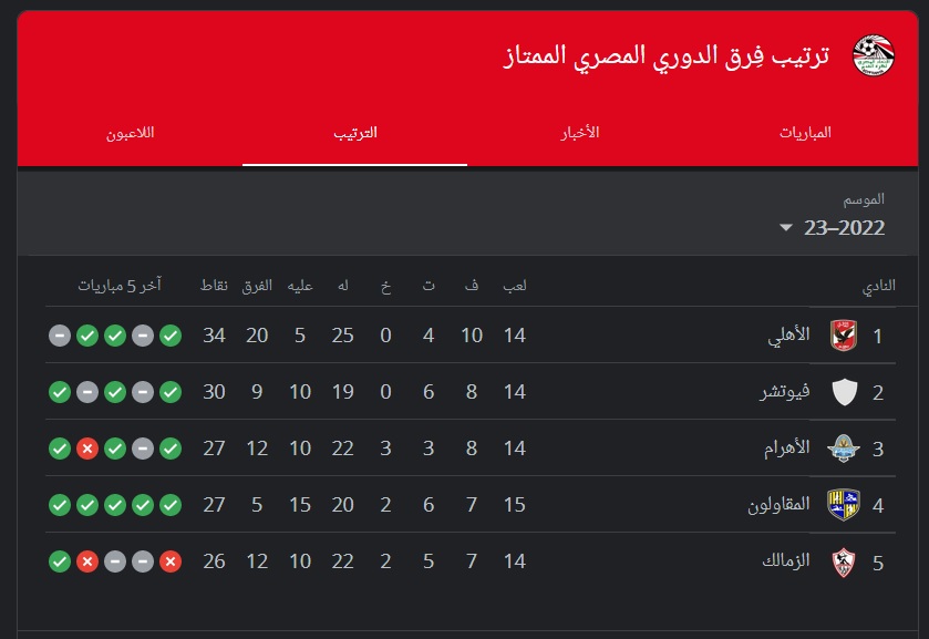 ترتيب الدوري المصري 2022.2023 حتي الجولة 14