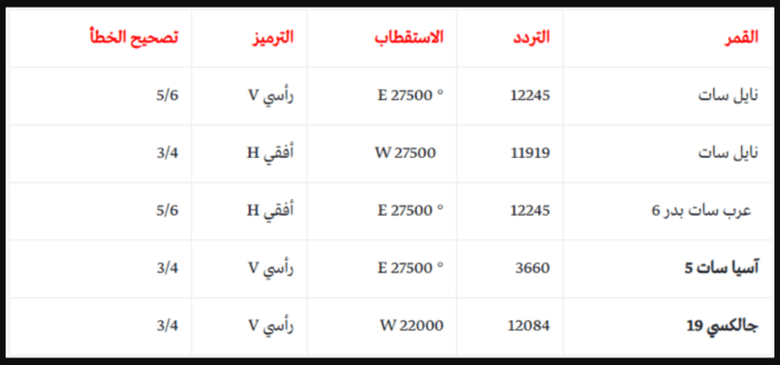 تردد قناة الكأس القطرية