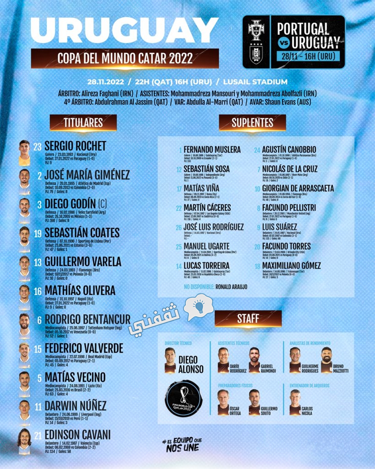 تشكيل المنتخب الأوروجوياني في مواجهة البرتغال في كأس العالم 2022