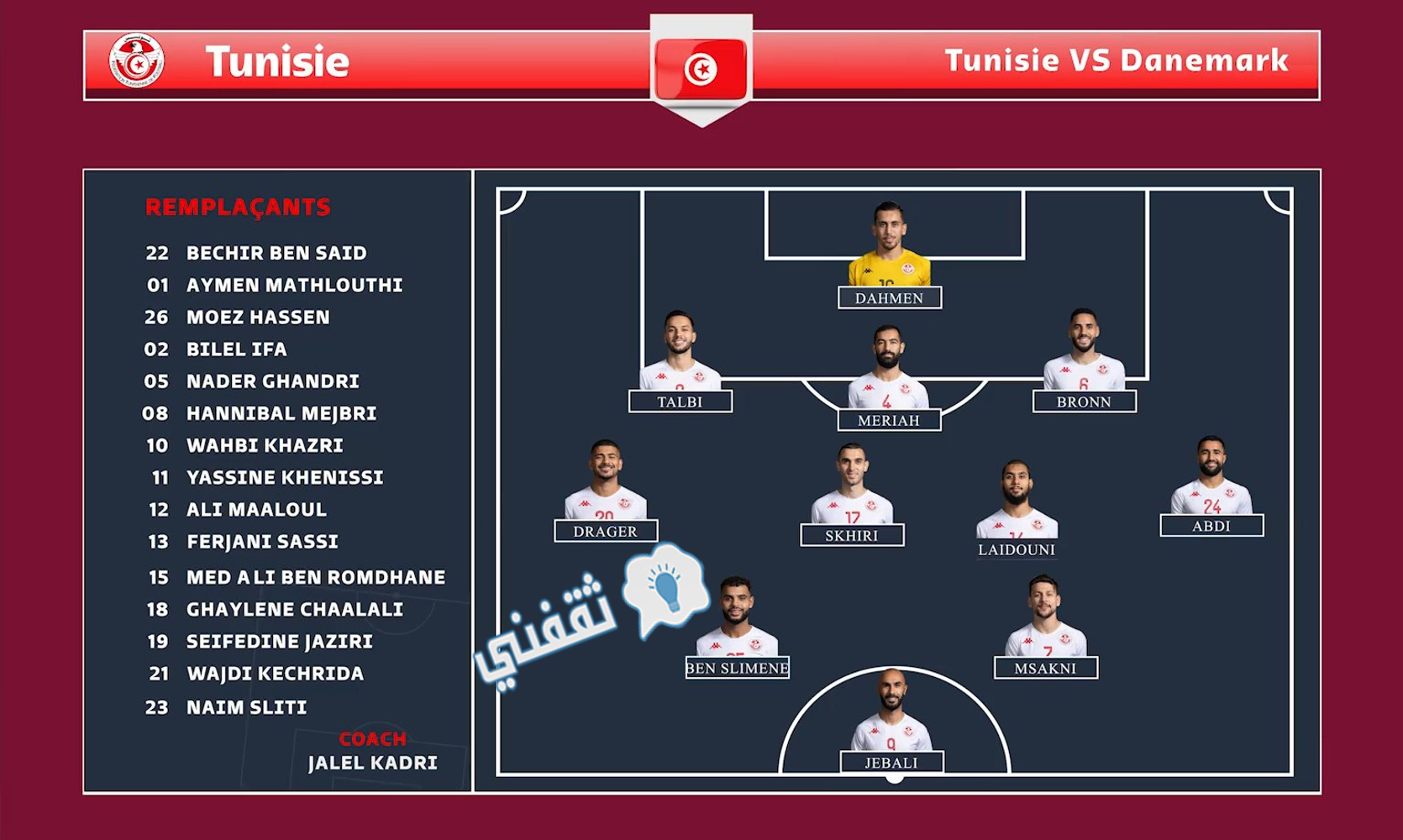تشكيل المنتخب التونسي في مواجهة الدنمارك في كأس العالم قطر 2022