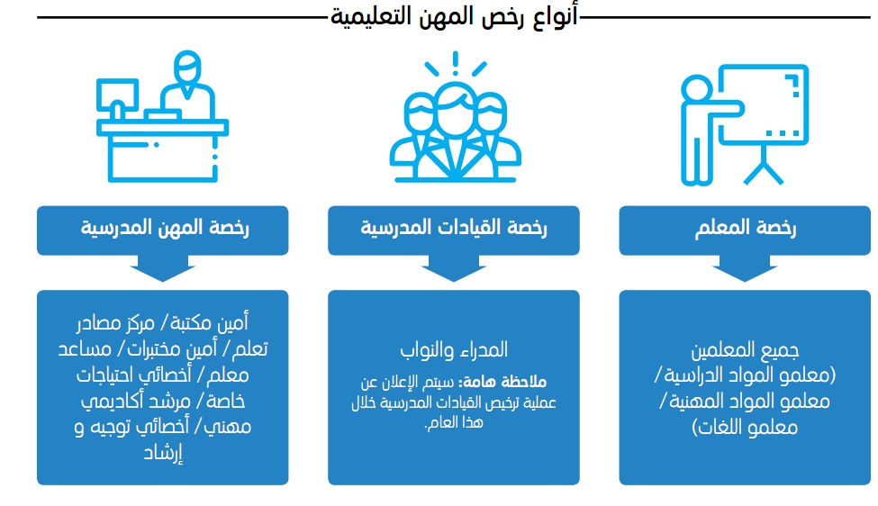 تعرف على أنواع وأهمية وخطوات إصدار رخصة المهن التعليمية في - مدونة التقنية العربية