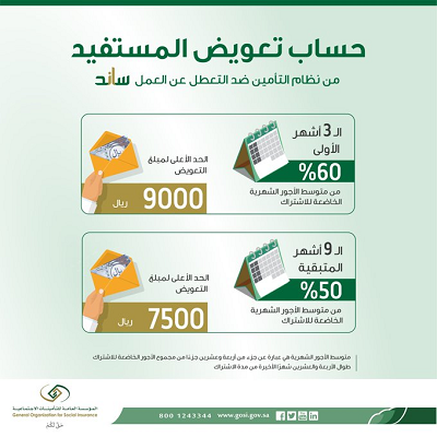 حساب تعويض ساند للمواطن السعودي 1444