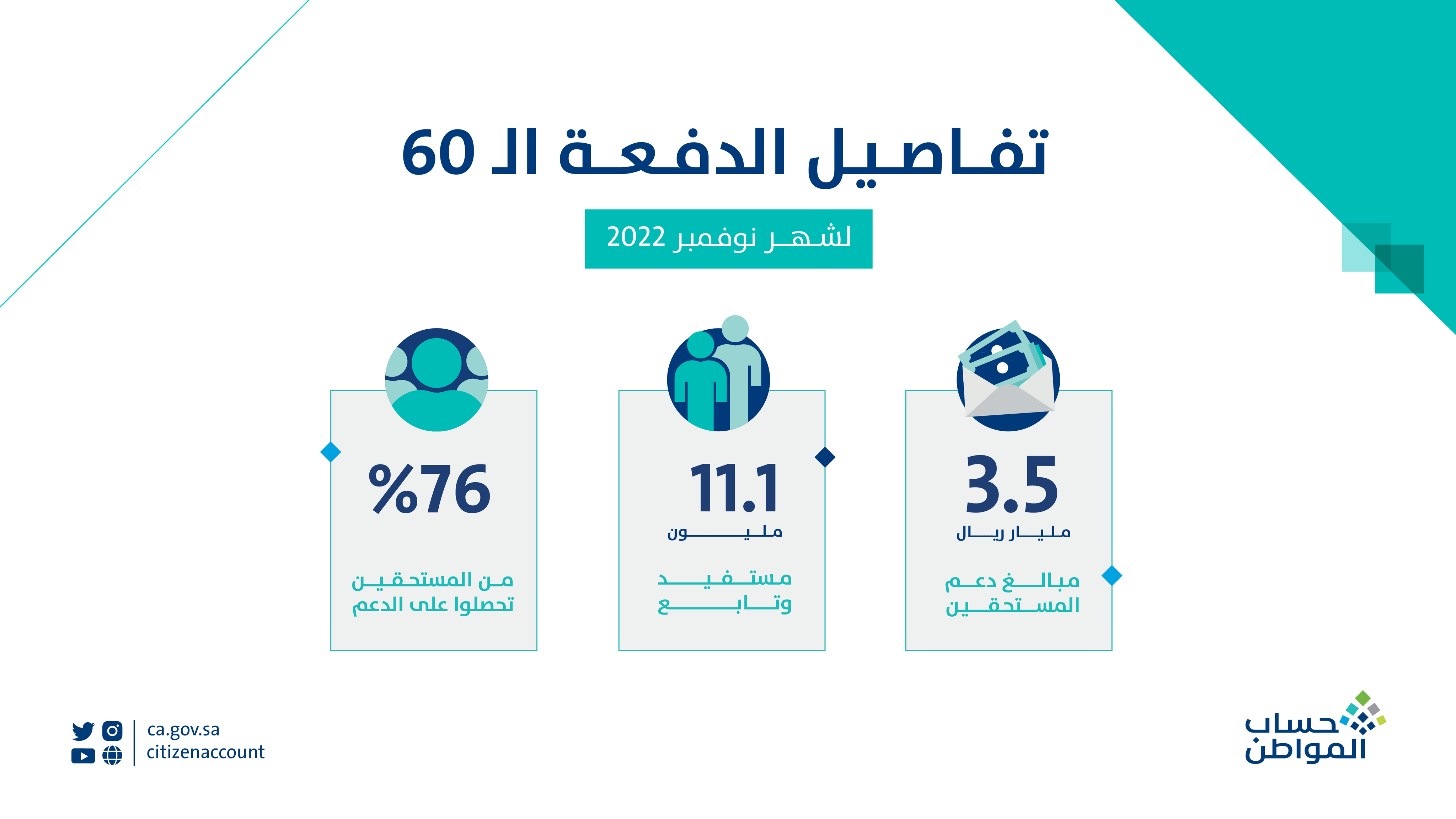 حساب المواطن