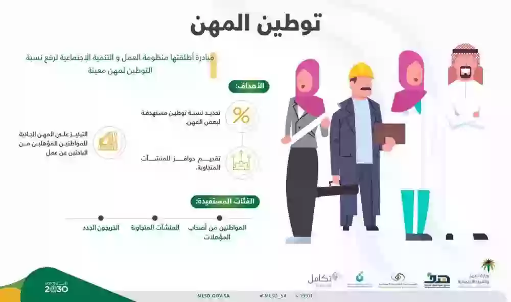 توطين المهن بالسعودية