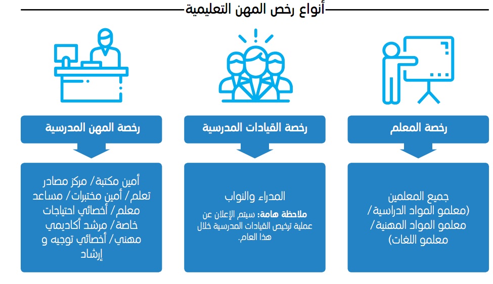 أنواع رخصة المهن التعليمية في الإمارات
