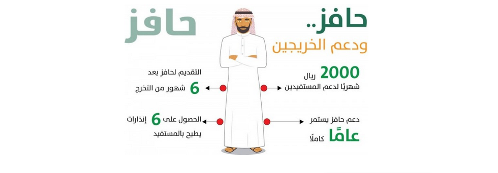 حافز