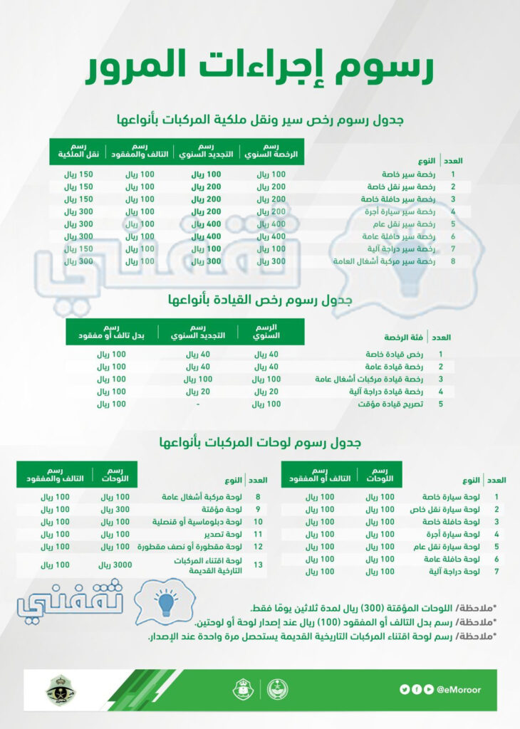 رسوم تجديد لوحة السيارة 