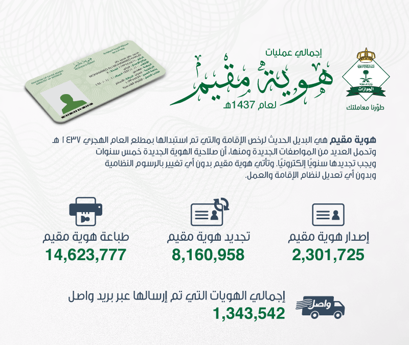 رسوم تجديد هوية مقيم وخطوات وشروط التجديد