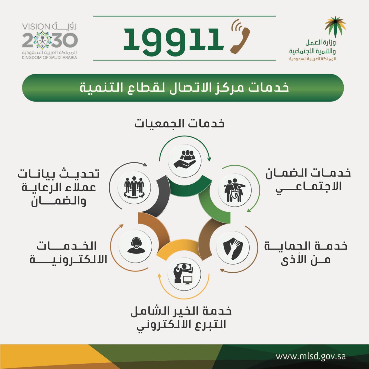 رقم التأهيل الشامل للاستفسار