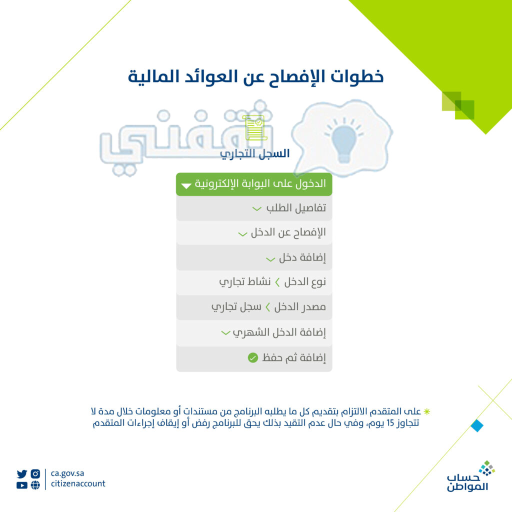 عدم الإفصاح عن العوائد المالية