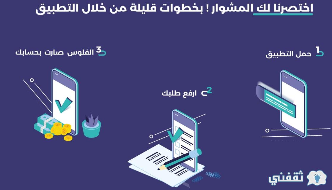طريقة التقديم على تمويل إمكان للمتقاعدين