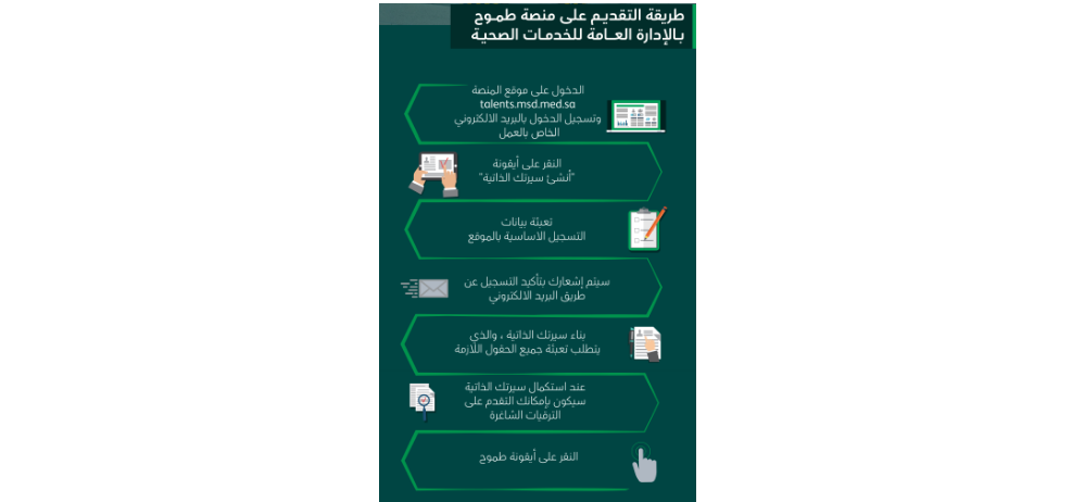 وظائف الخدمات الطبية بالقوات المسلحة