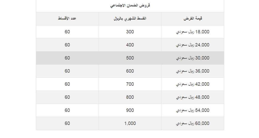 تمويل الترميم