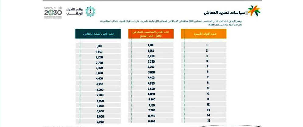 راتب الضمان الاجتماعي