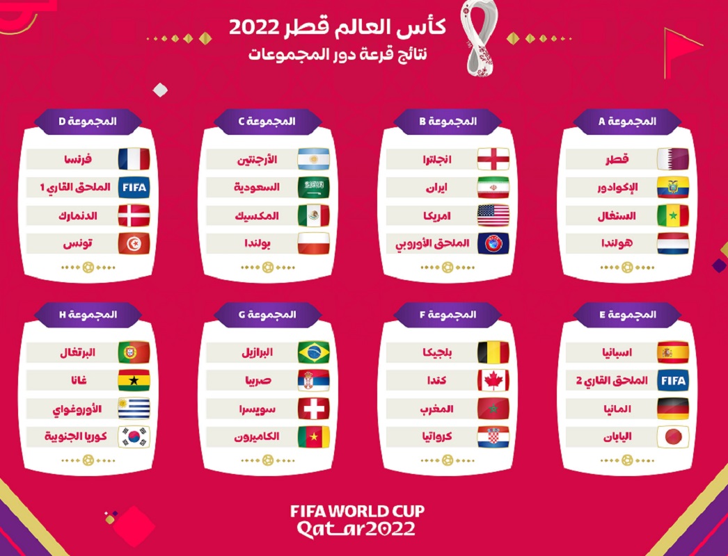 كاس العالم 2022 بدولة قطر