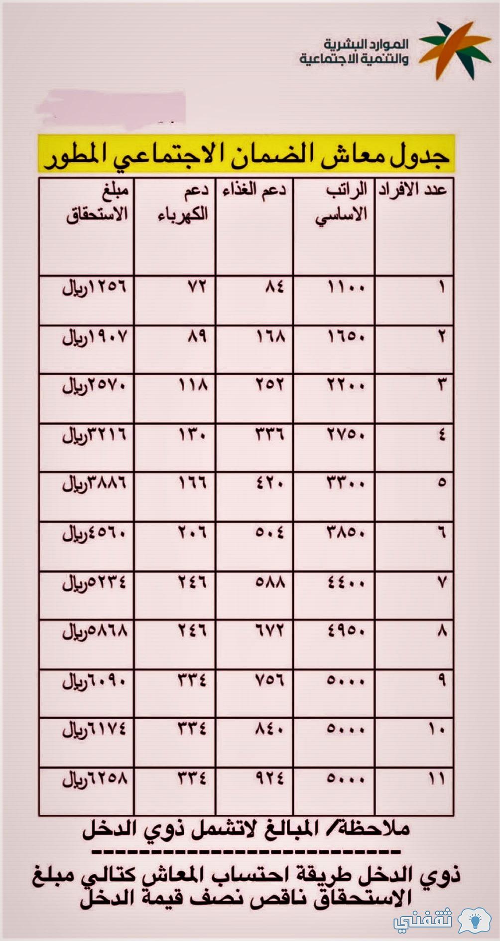 كم الراتب الذي يستحق الضمان الاجتماعي المطور؟ 2022-2023