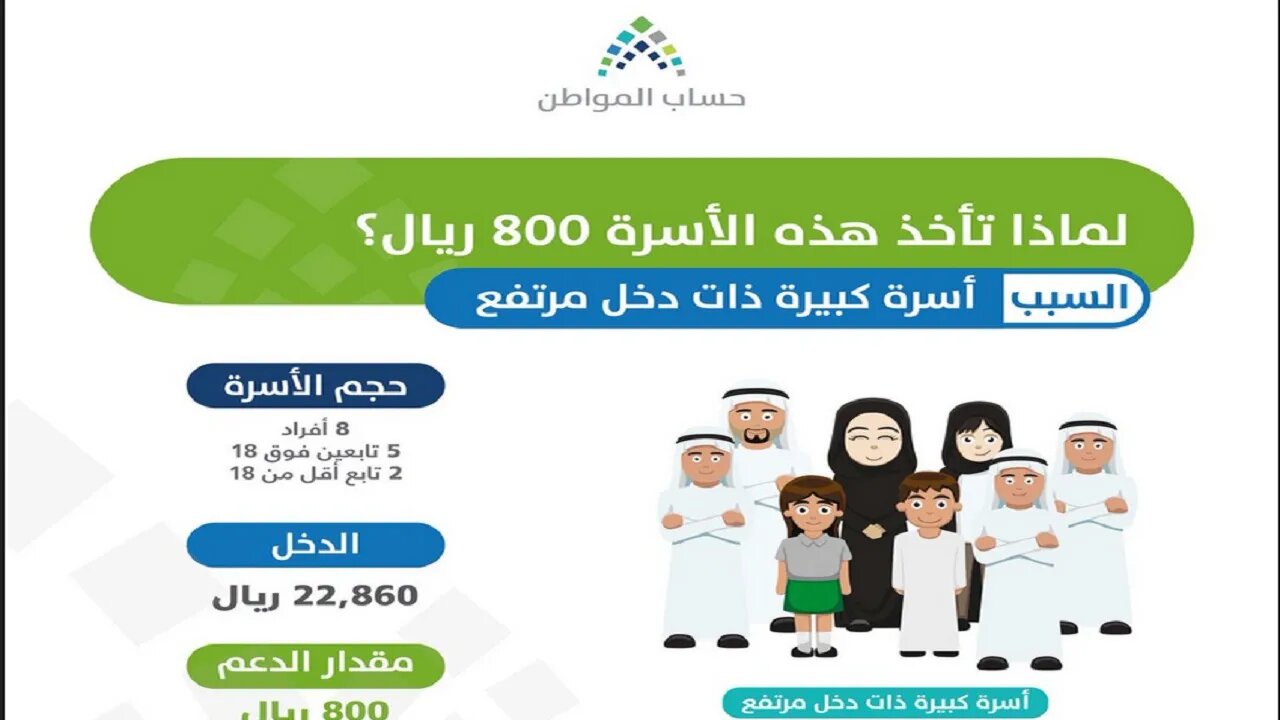 كم حساب المواطن للزوجه