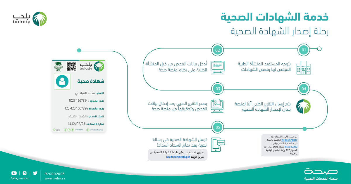 كيفية طباعة الشهادة الصحية