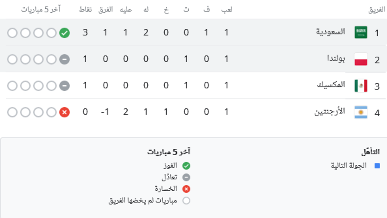 متابعة مباراة السعودية وبولندا