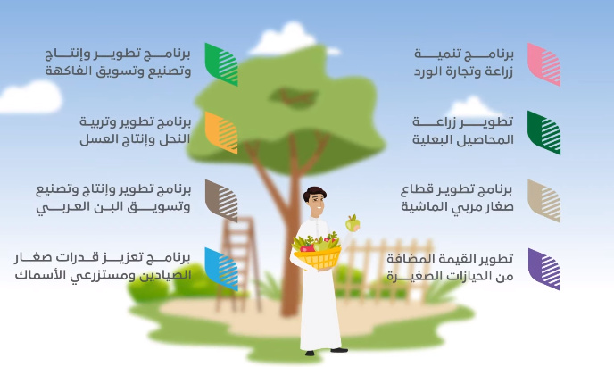 متى ينزل دعم ريف بعد التسجيل وقبول الطلب