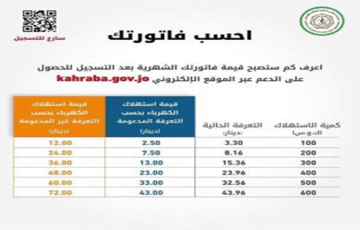 رابط منصة تسجيل دعم الكهرباء 2022 في الأردن