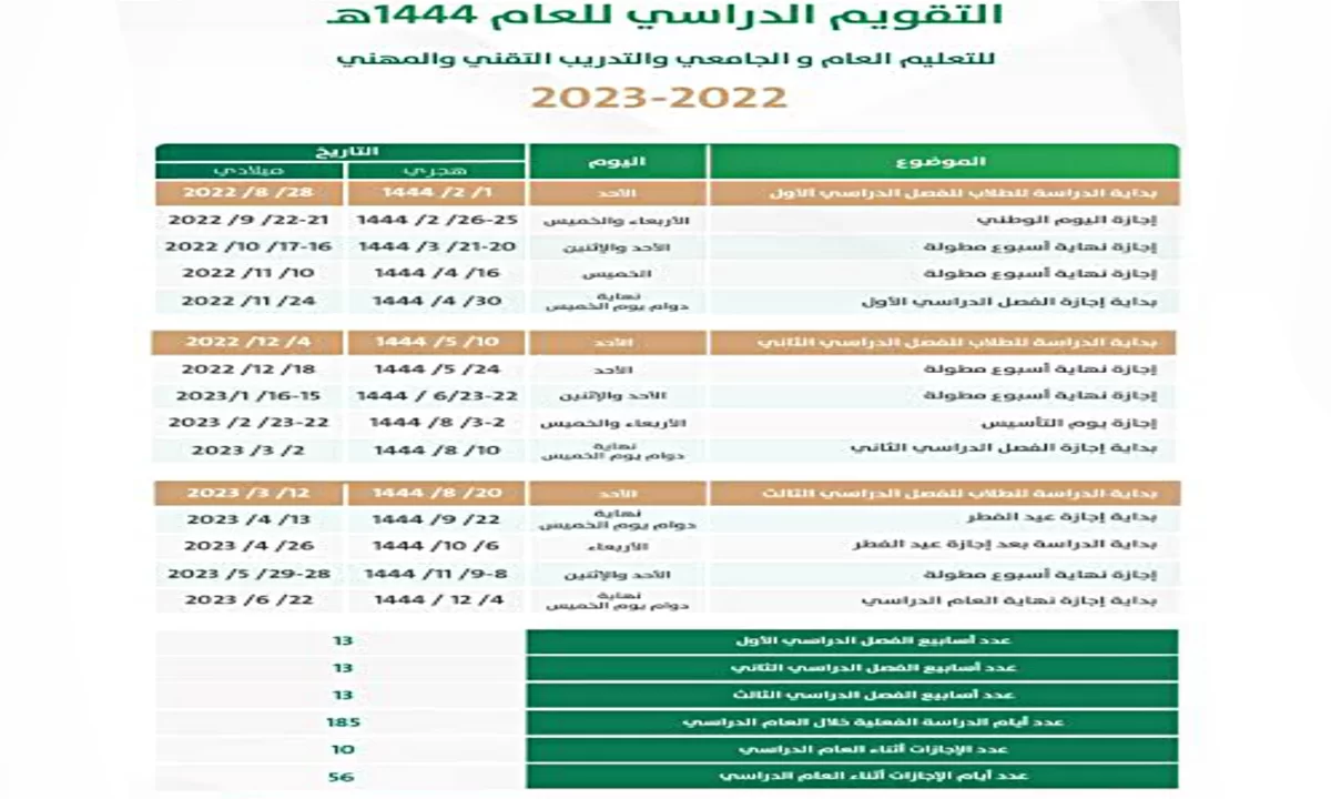 موعد الاختبارات النهائية 1444 الفصل الدراسي الاول