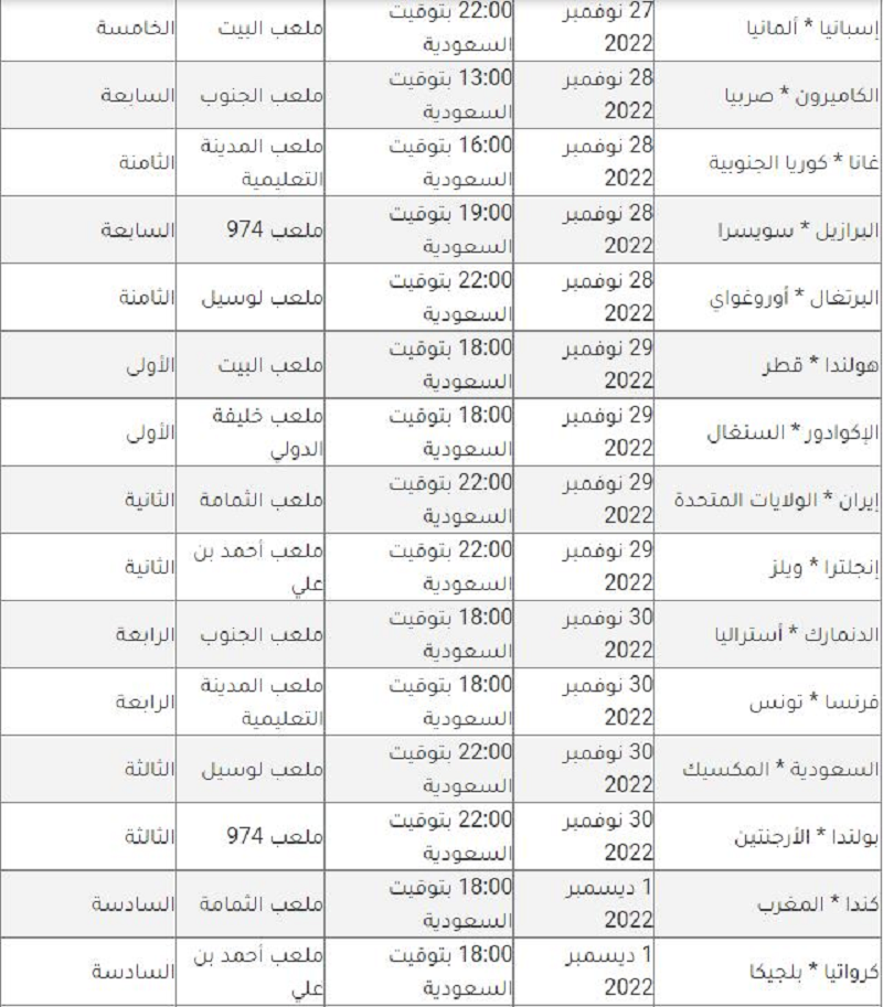 موعد مباريات كاس العالم 2022