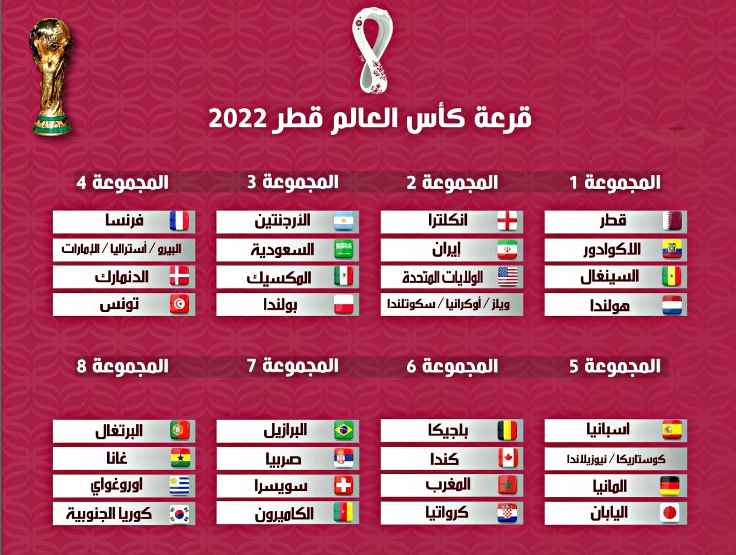 جدول كأس العالم 2022 بالكامل والقنوات الناقلة لمباريات كأس العالم قطر 2022