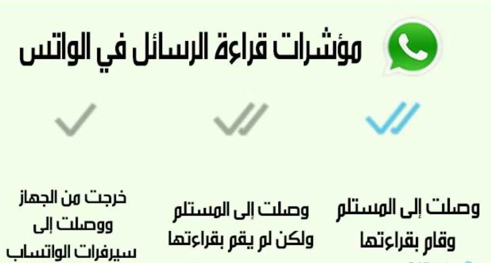 كيفية إخفاء مؤشرات قراءة الرسائل في واتساب منعًا للإزعاج| وتفعيل الرسائل ذاتية الاختفاء