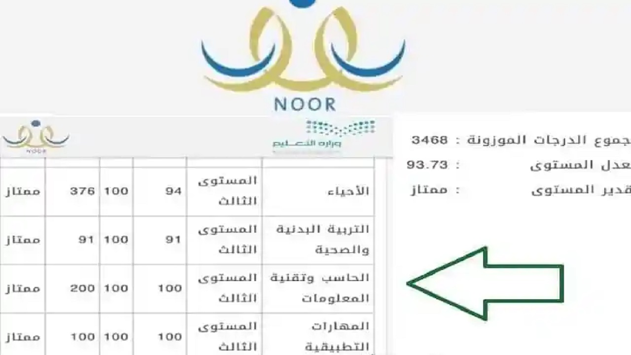 Noor.moe.gov.sa استخراج نتائج الطلاب 1444 نتائج الابتدائية الفصل الأول برقم الهويه