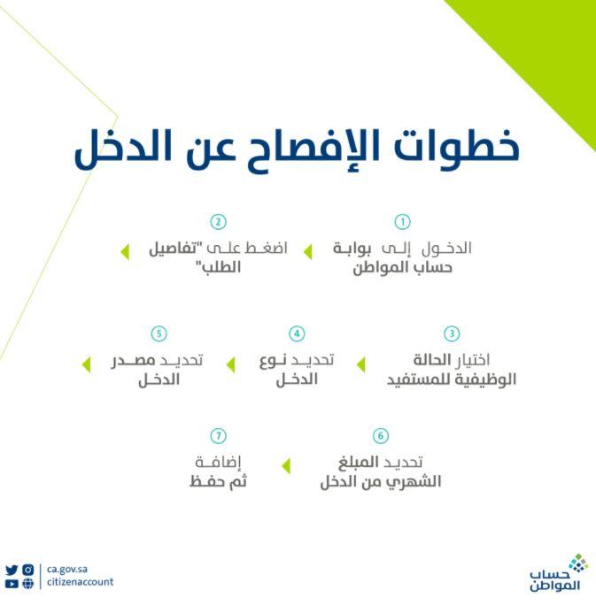 حساب المواطن يوجه رسالة هامة للموظفين بالقطاعين "العام والخاص"