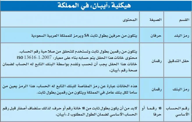 حالة الصرف تحت الإنتظار