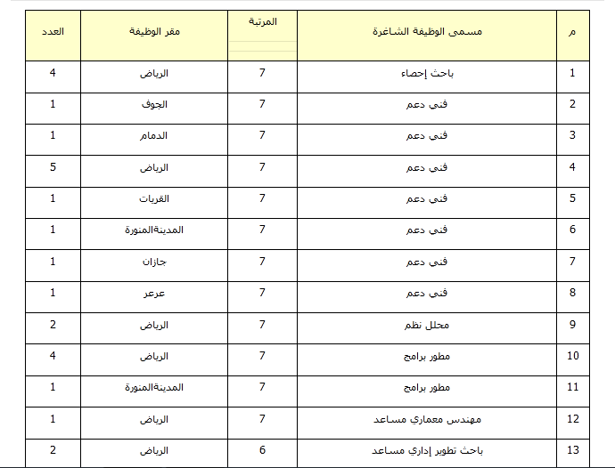 ثقفني