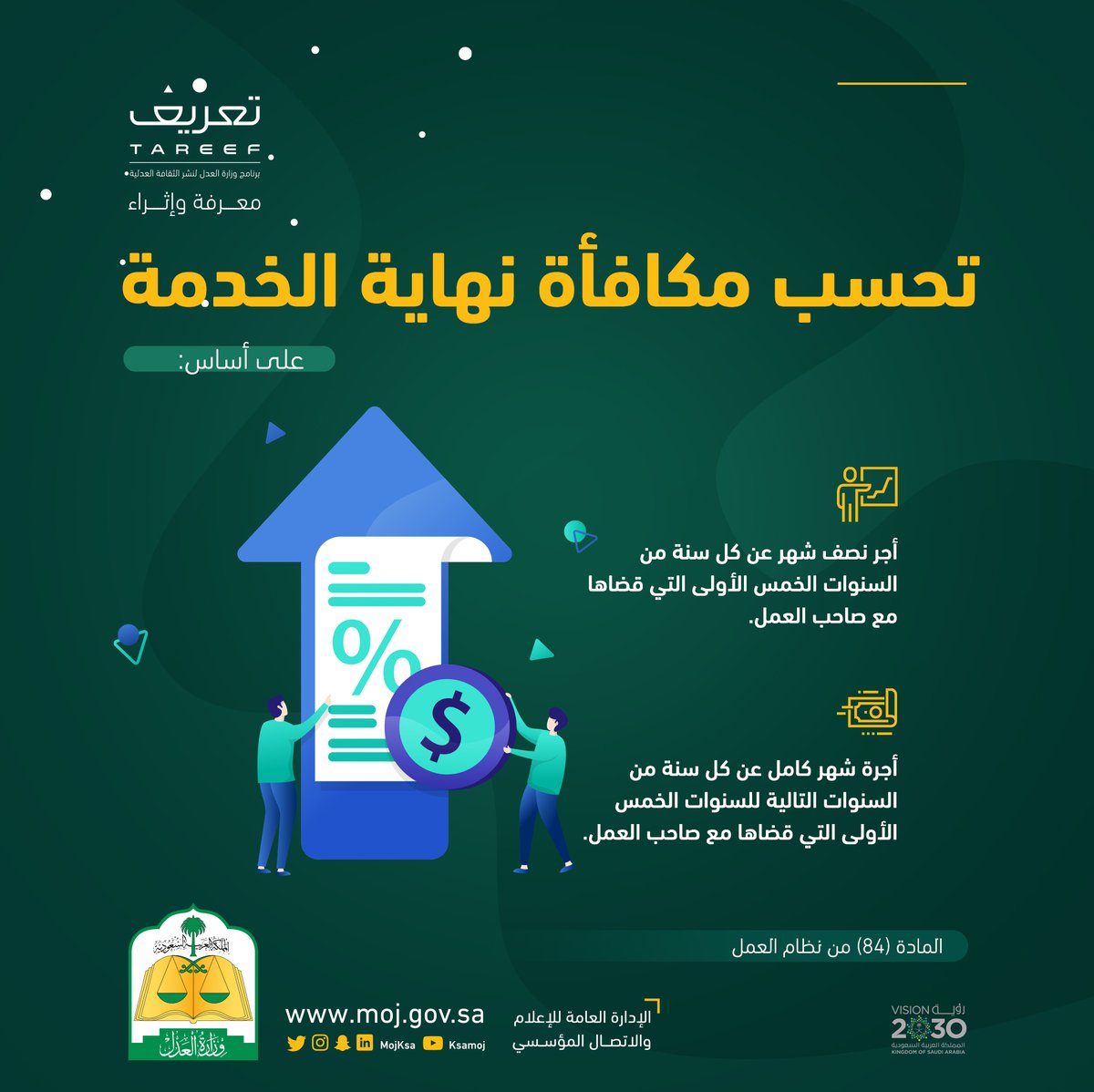 مكافأة نهاية الخدمة