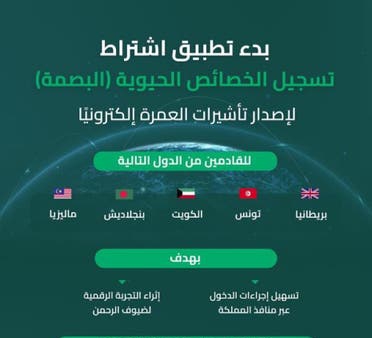 وزارة الحج والعمرة تعلن اشتراطات جديدة لأداء العمرة