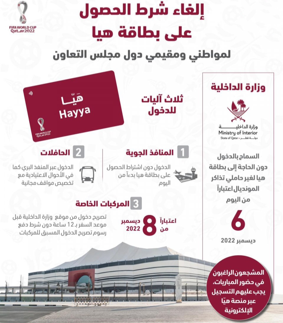 بالهوية الوطنية أو الإقامة فقط السماح بالدخول إلى قطر دون بطاقة هيا 
