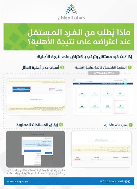 ماذا يطلب من الفرد المستقل عند تقديم اعتراض على نتيجة أهلية حساب المواطن ؟