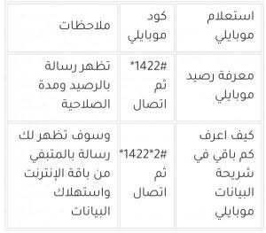 معرفة رصيد موبايلي